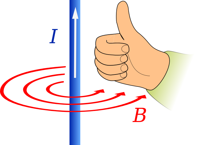Right-hand_thumb_rule_Wikimedia_Commons_CC-BY-SA-4.0