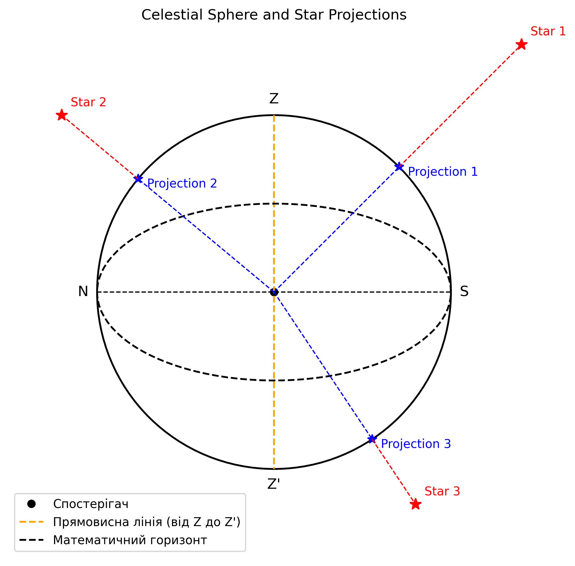 Celestial Sphere 01