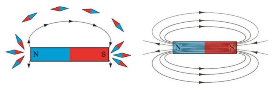 direction_magnetic_field