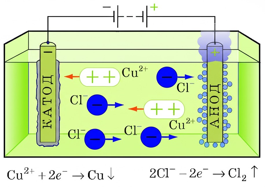 electrolysis_1
