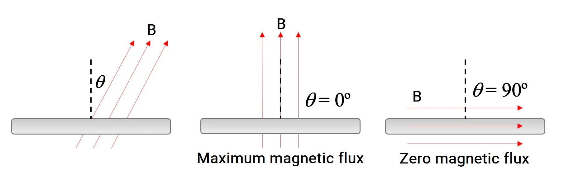 magnetic_flux