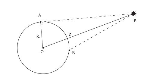 horizontal parallax