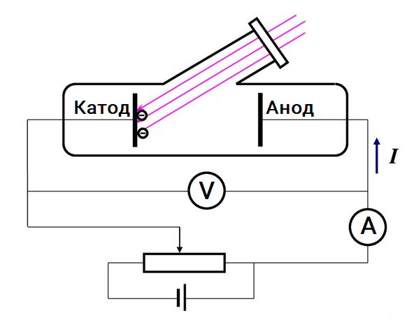 photoelectric_effect