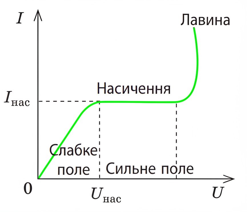 v_i_curve_gases